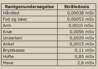 Information om stråledosis ved røntgenundersøgelse