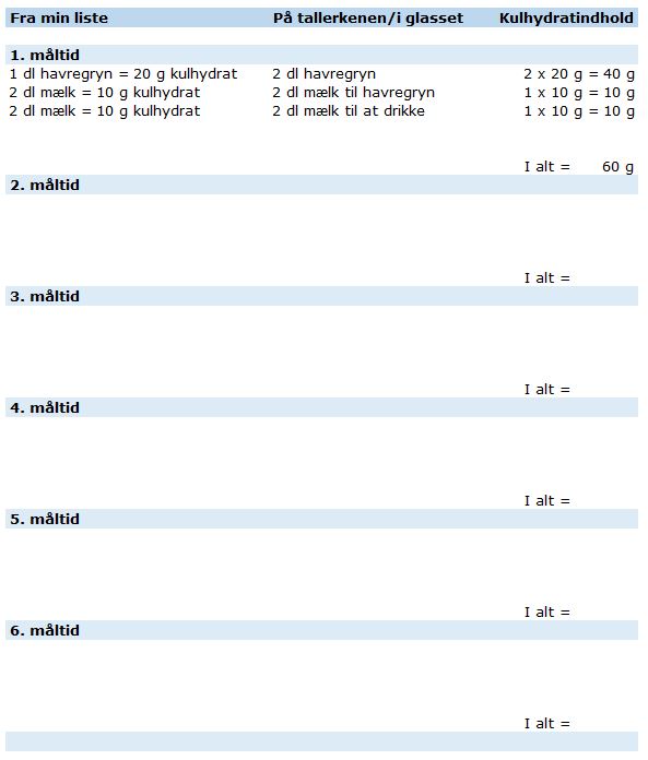 Eksempel på, hvordan du kan opskrive kulhydratindholdet