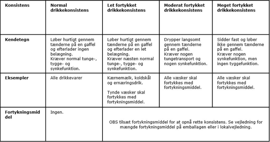 Væskekonsistens.