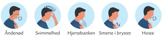 Billder der viser forskellige symptomer på blodprop